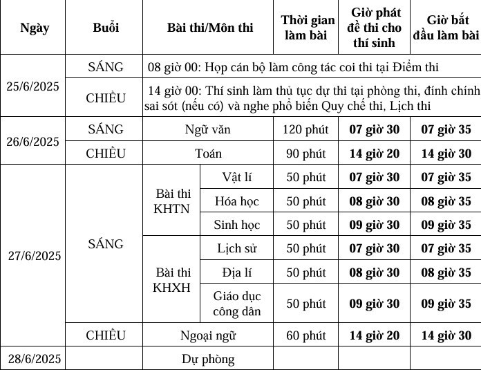 Lịch thi tốt nghiệp THPT đối với thí sinh thi theo Quyết định số 162006QĐ-BGDĐT và Quyết định số 502006QĐ BGDĐT