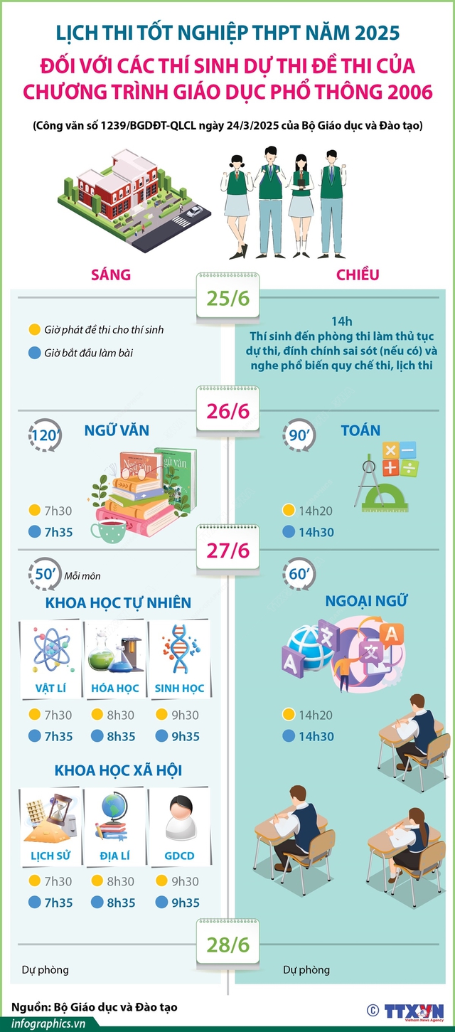 lich-thi-tot-nghiep-thpt-nam-2025-doi-voi-cac-thi-sinh-du-thi-de-thi-cua-chuong-trinh-gdpt-2006