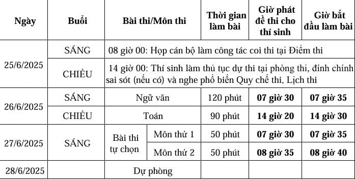 lich-thi-tot-nghiep-thpt-nam-2025-doi-voi-cac-thi-sinh-du-thi-de-thi-cua-chuong-trinh-gdpt-hien-nay1
