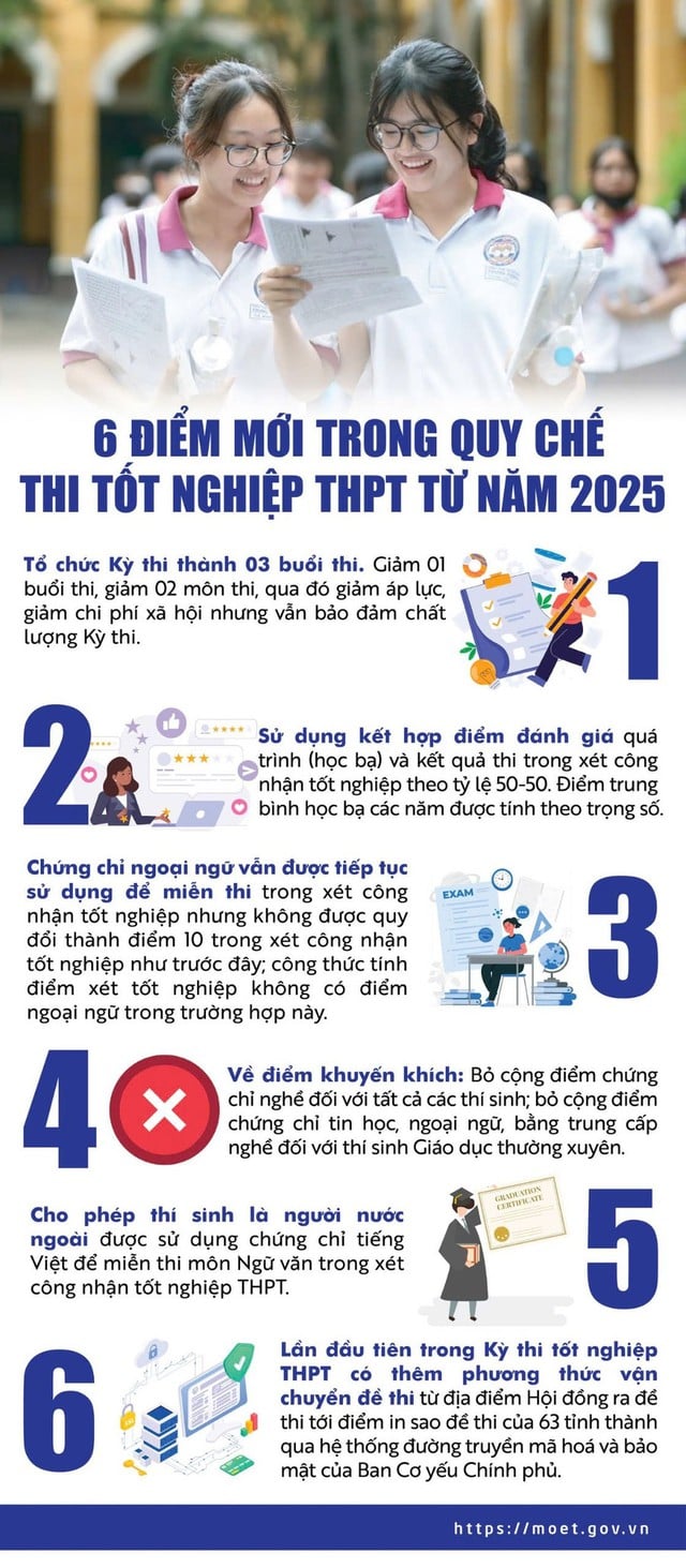 quy-che-thi-tot-nghiep-thpt